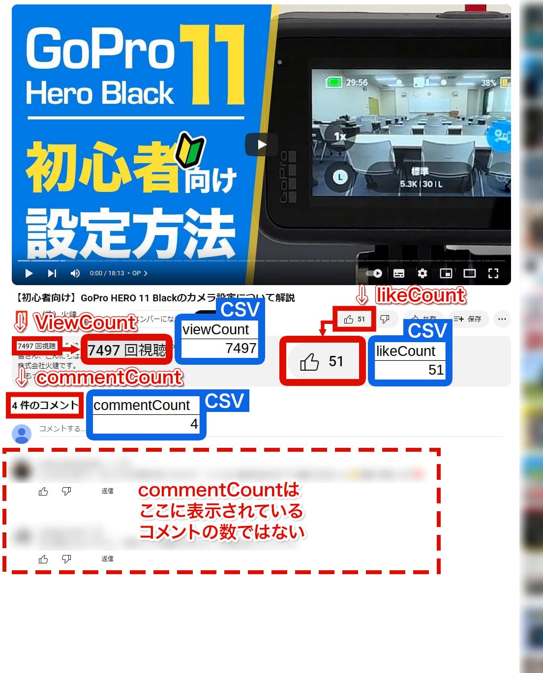 YouTube動画ページの ViewCount、likeCount、commentCount